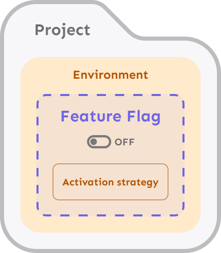 Anatomy of an activation strategy